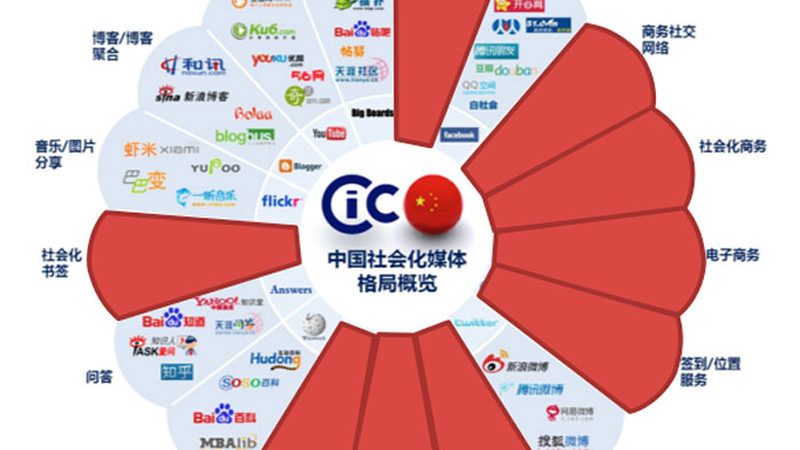 传媒公司品牌优劣势：揭秘行业竞争背后的真相**